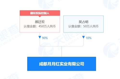 成都月月紅實業因食品微生物污染被罰5萬元，檢驗檢測服務行業警示