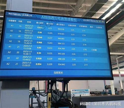 電子看板助力新能源工廠檢測(cè)數(shù)據(jù)自動(dòng)記錄與智能處理解決方案