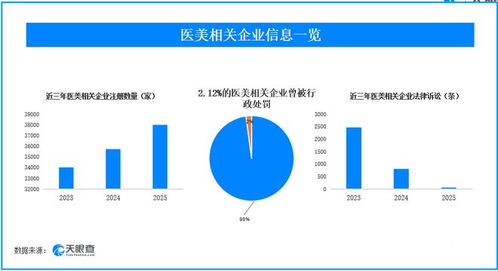 天眼查數據揭秘 網紅