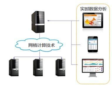 分布式數據處理系統 構建高效數據處理服務的核心架構