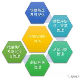 智能駕駛數(shù)據(jù)后處理分析利器 InteWork VDA數(shù)據(jù)處理服務(wù)深度解析