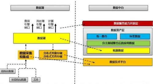 數(shù)據(jù)管理、數(shù)據(jù)治理、數(shù)據(jù)中心、數(shù)據(jù)中臺(tái)、數(shù)據(jù)湖與數(shù)據(jù)資產(chǎn) 概念辨析與協(xié)同關(guān)系