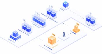 數(shù)據(jù)湖分析與U-SQL在UCloud中立云計(jì)算服務(wù)中的實(shí)踐與價(jià)值