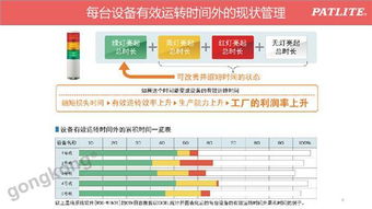 智能工廠無線數(shù)據(jù)采集與設(shè)備利用率可視化解決方案