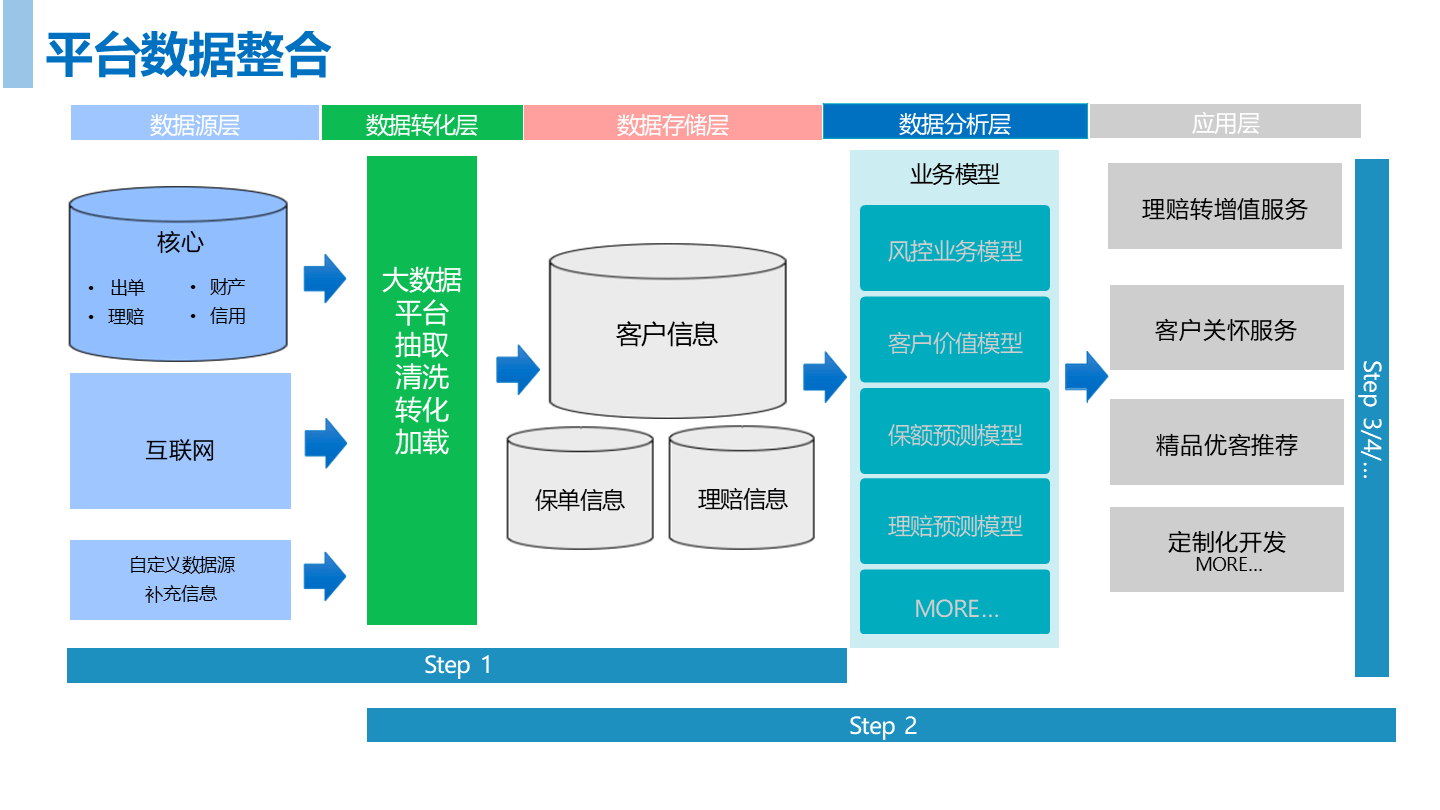 數(shù)據(jù)驅(qū)動(dòng)業(yè)務(wù)創(chuàng)新 數(shù)據(jù)中臺(tái)、治理服務(wù)與實(shí)戰(zhàn)案例深度解析