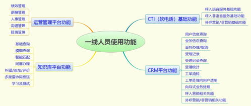 服務(wù)·數(shù)據(jù)·產(chǎn)品 新形勢(shì)下客戶服務(wù)體系建設(shè)的新思考——數(shù)據(jù)處理服務(wù)的機(jī)遇與挑戰(zhàn)