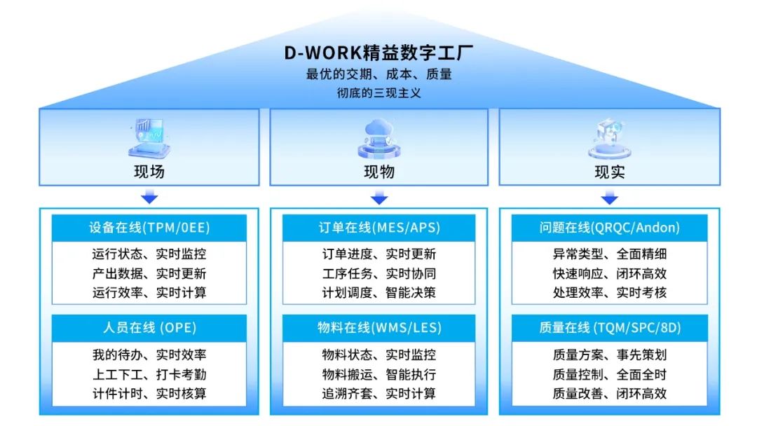 中之杰 探索離散制造精益數(shù)字化轉(zhuǎn)型落地之道 | 元璟科技分享