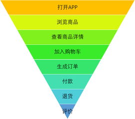 數(shù)據(jù)產(chǎn)品業(yè)務(wù)數(shù)據(jù)報(bào)表設(shè)計(jì)指南 從數(shù)據(jù)處理到高效展示