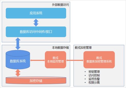 數(shù)據(jù)安全法生效在即，戎磐核心產(chǎn)品為數(shù)據(jù)庫賦能安全基因與數(shù)據(jù)處理服務(wù)