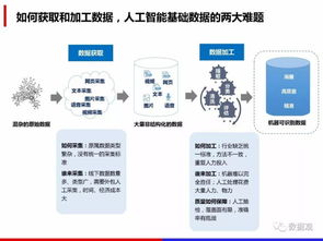 數(shù)據(jù)眾包詳解 人工智能領(lǐng)域數(shù)據(jù)處理的創(chuàng)新解決方案